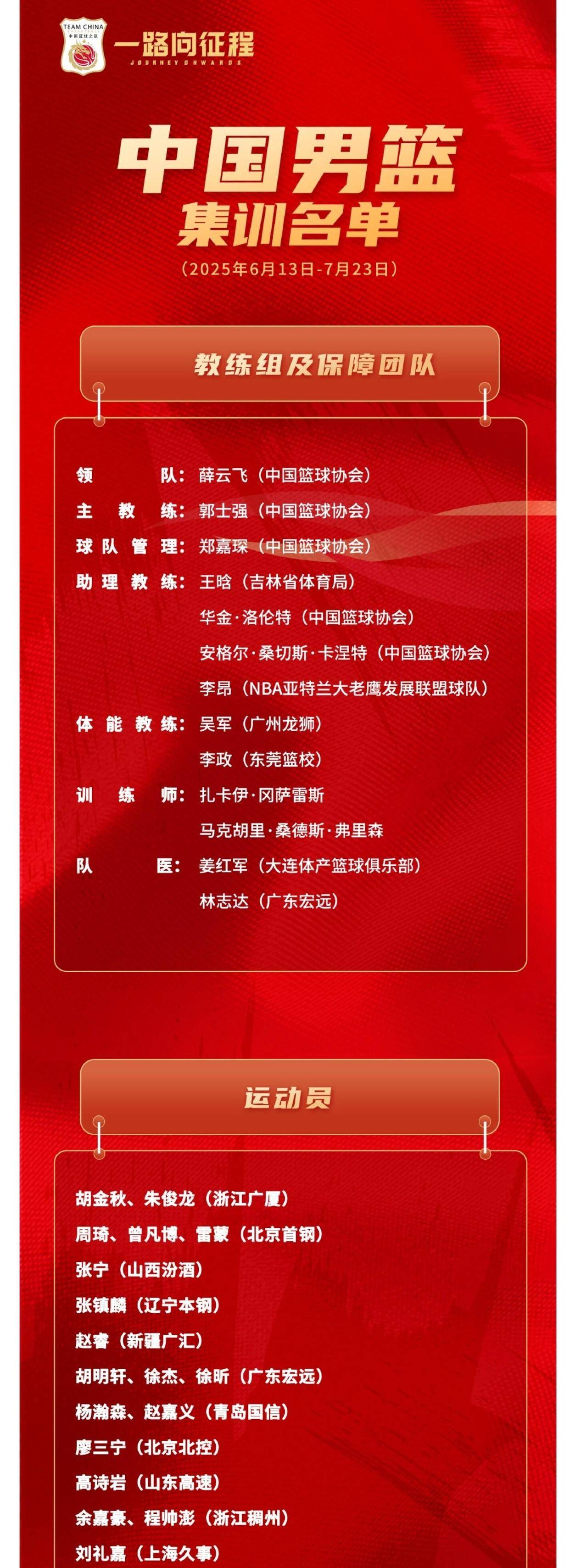重磅！清晨手感冰凉成都蓉城官宣签约备战CBA常规赛，清晨洛杉矶湖人调整名单以备亚冠